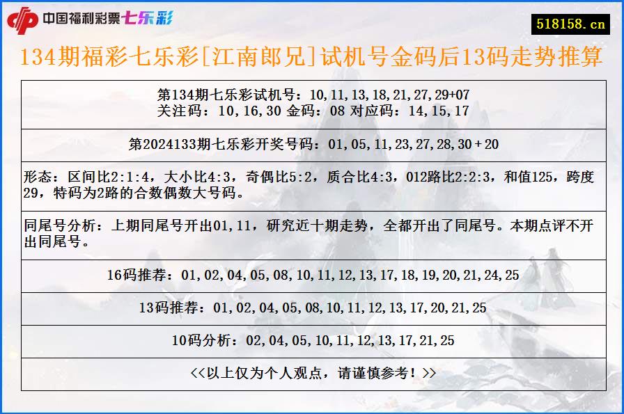 134期福彩七乐彩[江南郎兄]试机号金码后13码走势推算