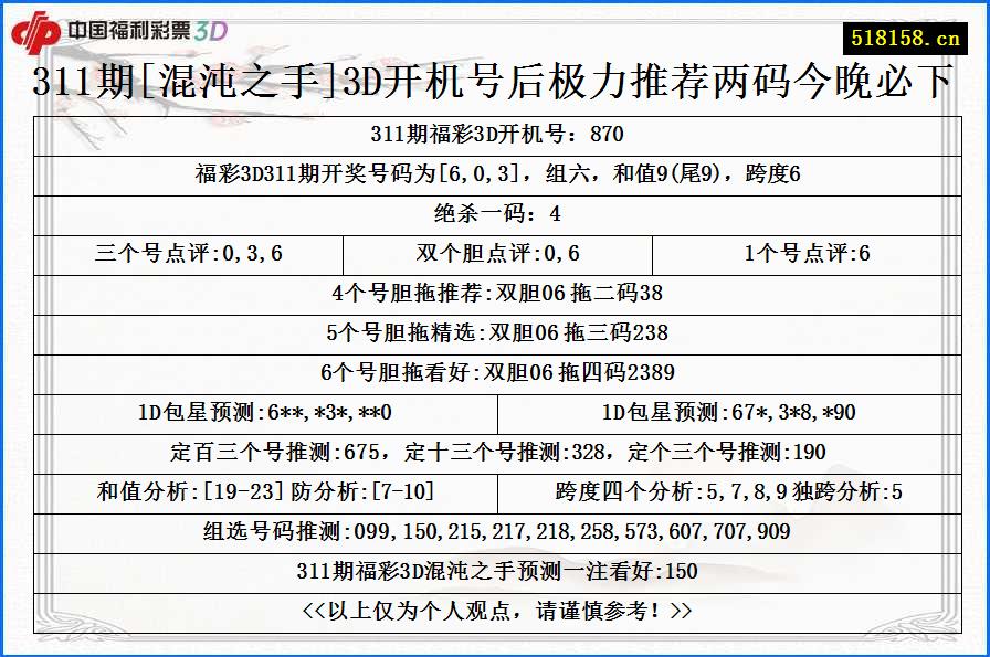 311期[混沌之手]3D开机号后极力推荐两码今晚必下