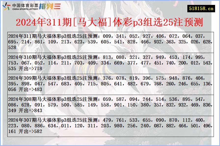 2024年311期[马大福]体彩p3组选25注预测