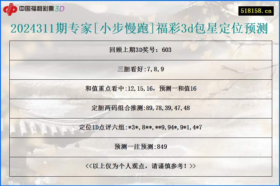 2024311期专家[小步慢跑]福彩3d包星定位预测