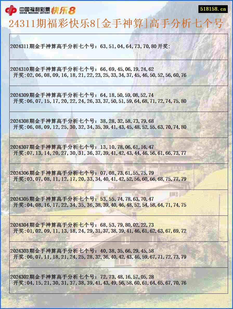 24311期福彩快乐8[金手神算]高手分析七个号