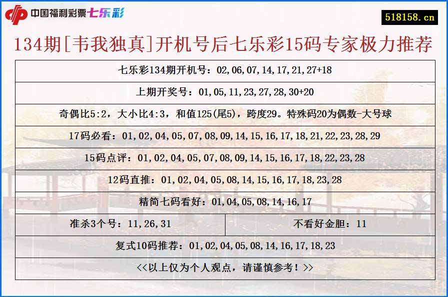 134期[韦我独真]开机号后七乐彩15码专家极力推荐