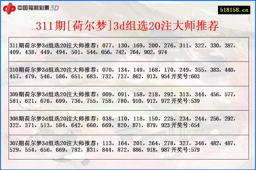 311期[荷尔梦]3d组选20注大师推荐