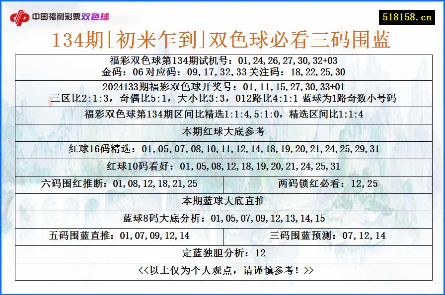 134期[初来乍到]双色球必看三码围蓝