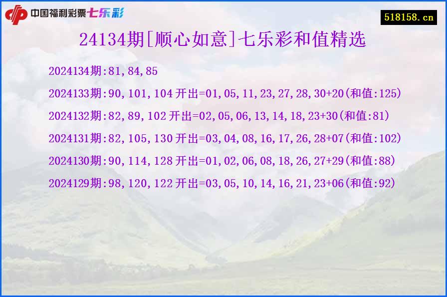 24134期[顺心如意]七乐彩和值精选