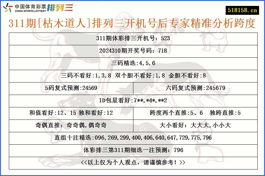 311期[枯木道人]排列三开机号后专家精准分析跨度