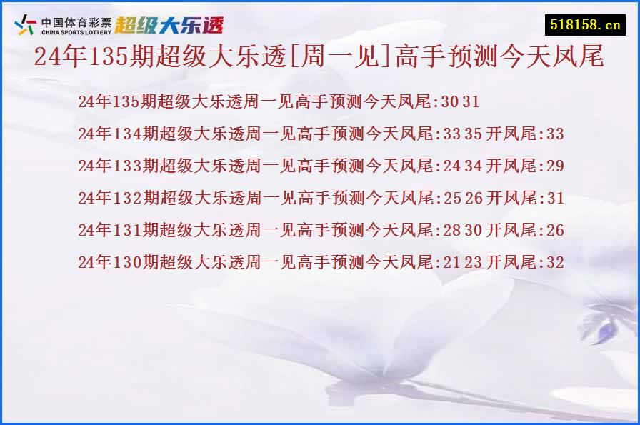 24年135期超级大乐透[周一见]高手预测今天凤尾