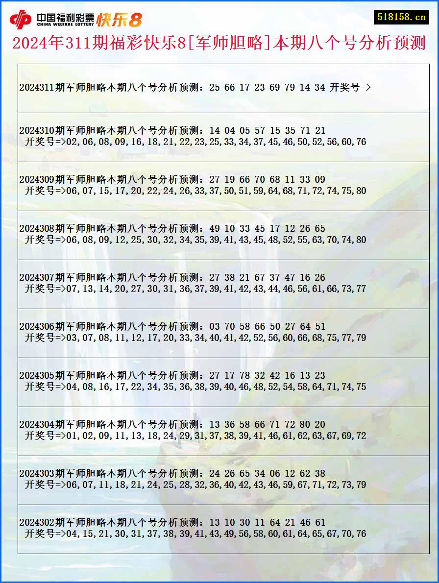 2024年311期福彩快乐8[军师胆略]本期八个号分析预测