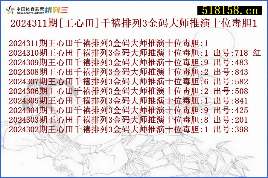 2024311期[王心田]千禧排列3金码大师推演十位毒胆1