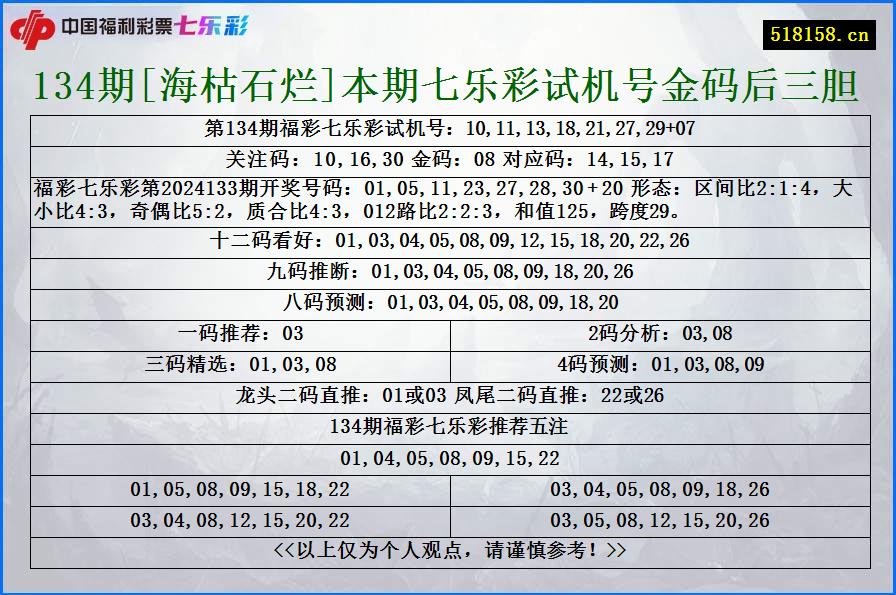 134期[海枯石烂]本期七乐彩试机号金码后三胆