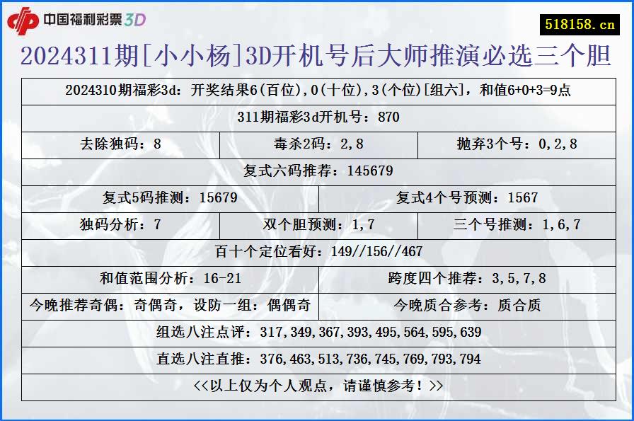 2024311期[小小杨]3D开机号后大师推演必选三个胆