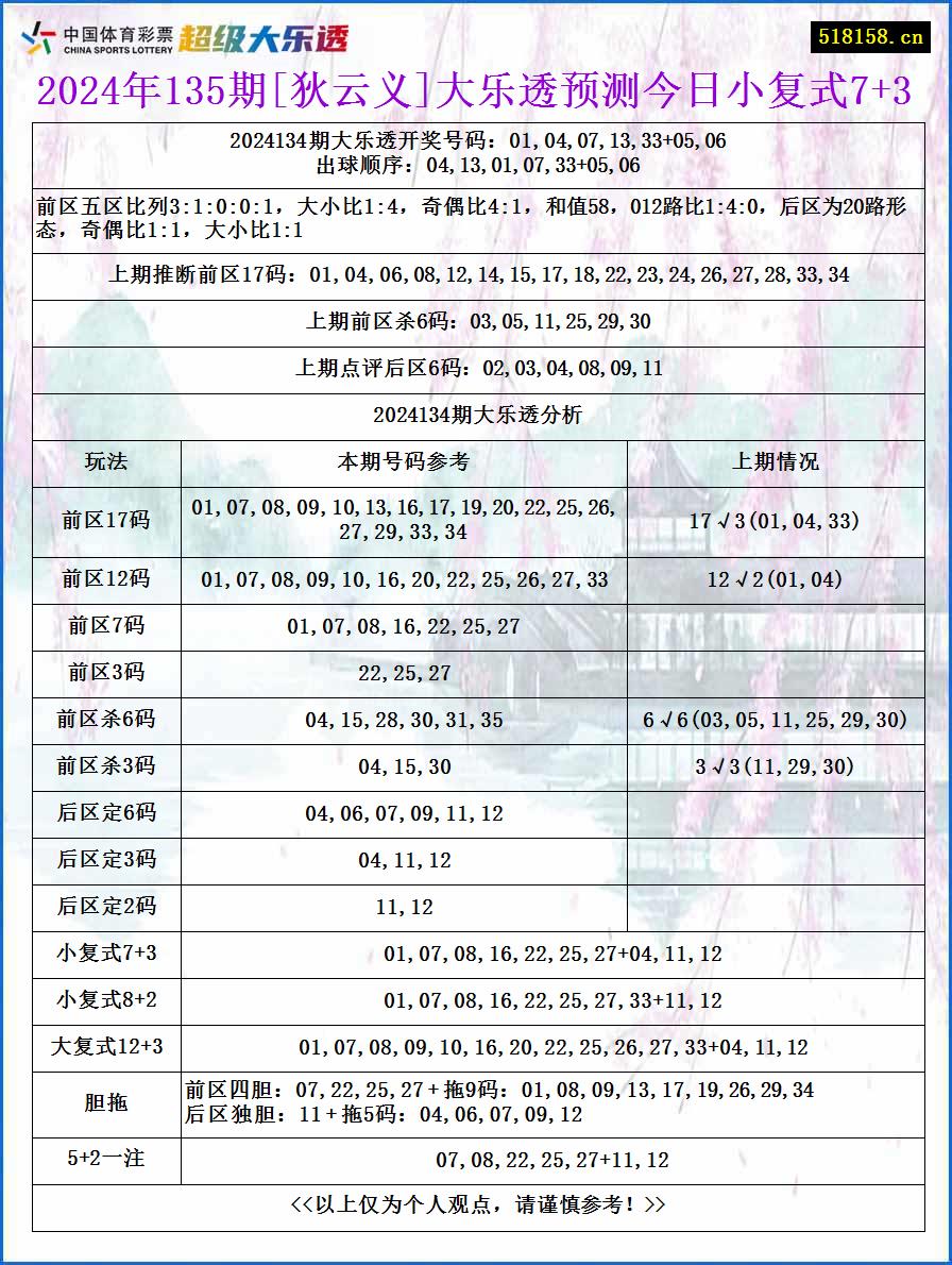 2024年135期[狄云义]大乐透预测今日小复式7+3