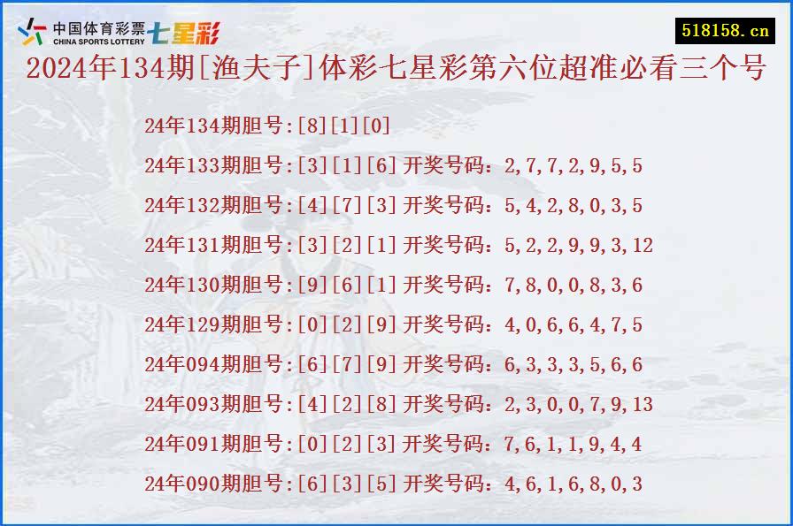 2024年134期[渔夫子]体彩七星彩第六位超准必看三个号