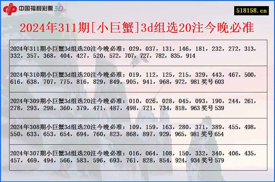 2024年311期[小巨蟹]3d组选20注今晚必准