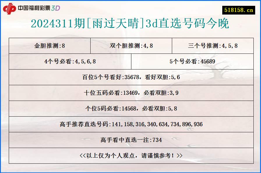 2024311期[雨过天晴]3d直选号码今晚