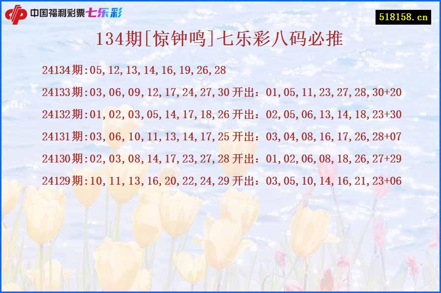 134期[惊钟鸣]七乐彩八码必推