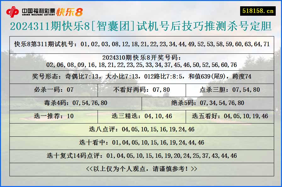 2024311期快乐8[智囊团]试机号后技巧推测杀号定胆