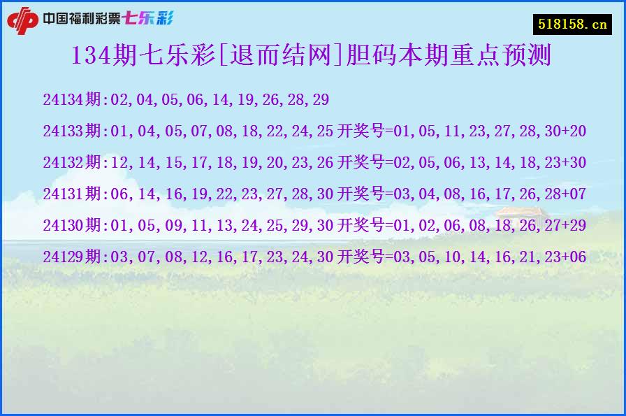 134期七乐彩[退而结网]胆码本期重点预测