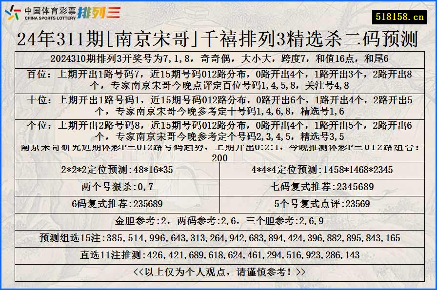 24年311期[南京宋哥]千禧排列3精选杀二码预测