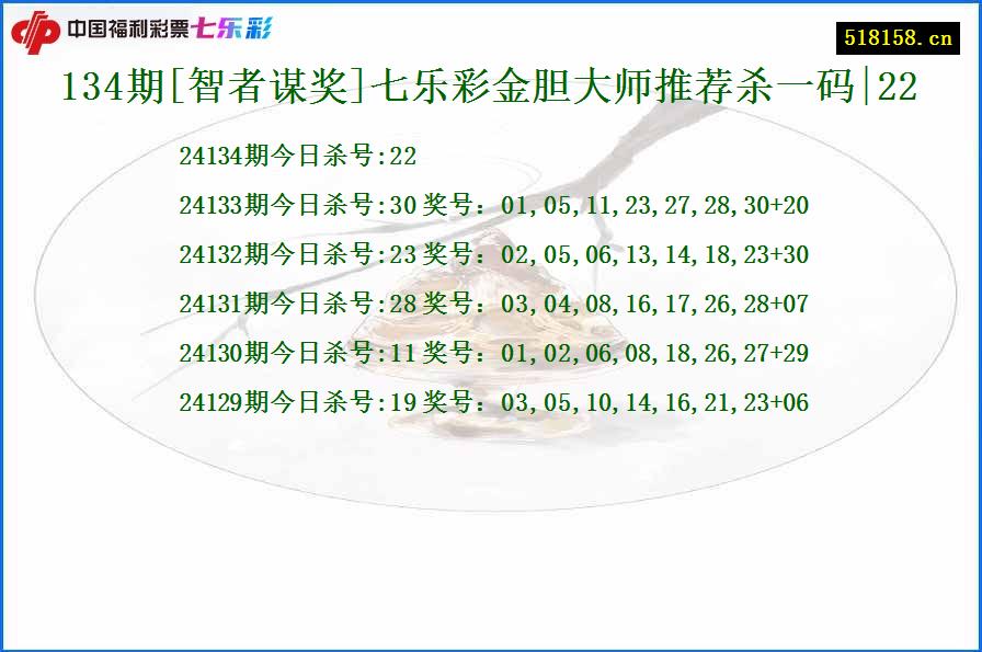 134期[智者谋奖]七乐彩金胆大师推荐杀一码|22