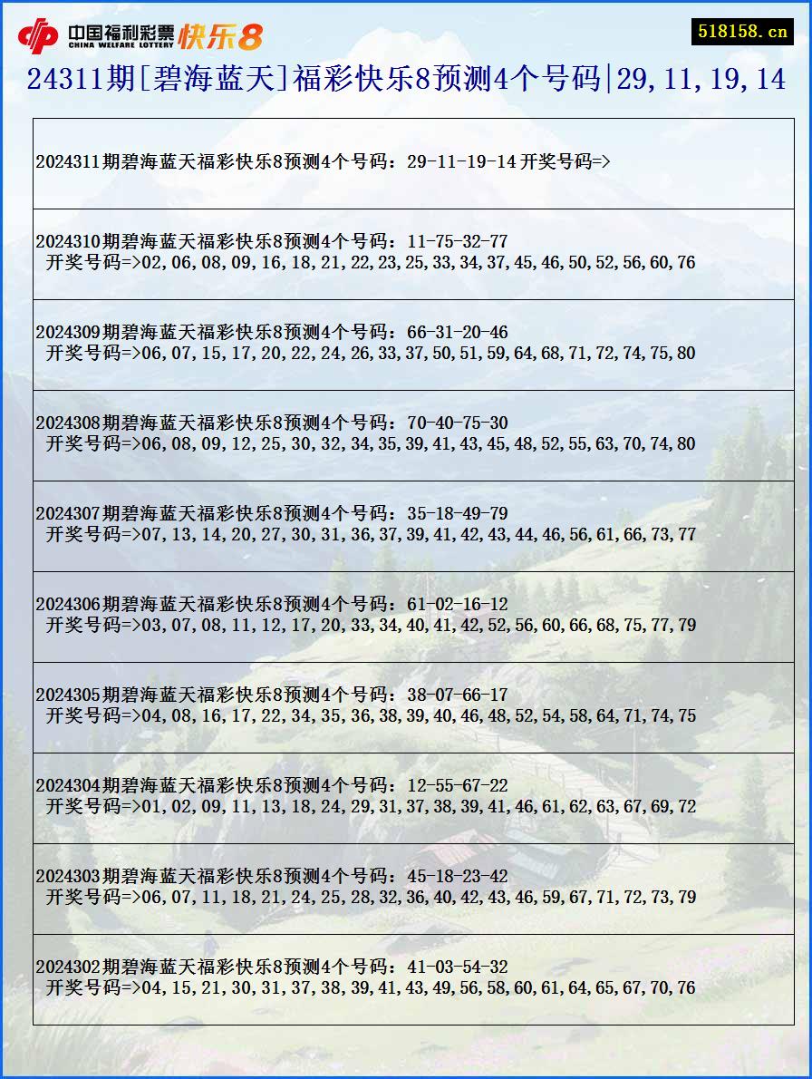 24311期[碧海蓝天]福彩快乐8预测4个号码|29,11,19,14