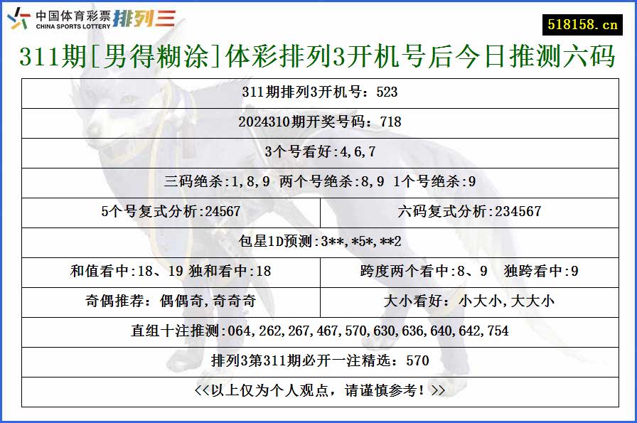 311期[男得糊涂]体彩排列3开机号后今日推测六码