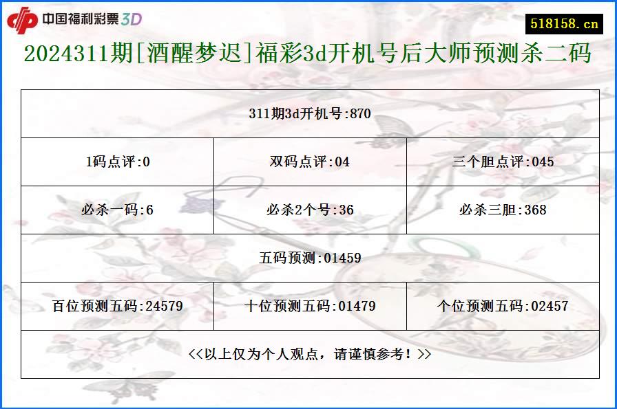 2024311期[酒醒梦迟]福彩3d开机号后大师预测杀二码