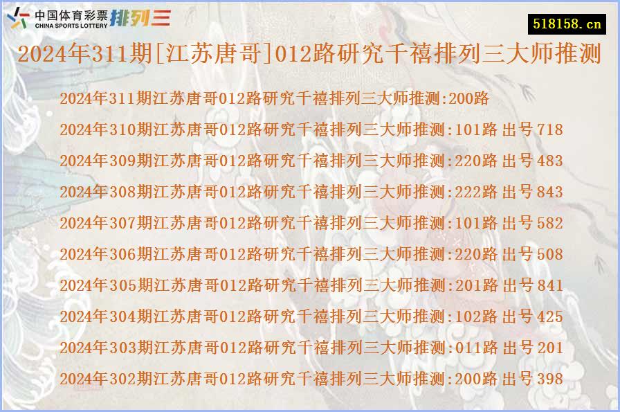 2024年311期[江苏唐哥]012路研究千禧排列三大师推测