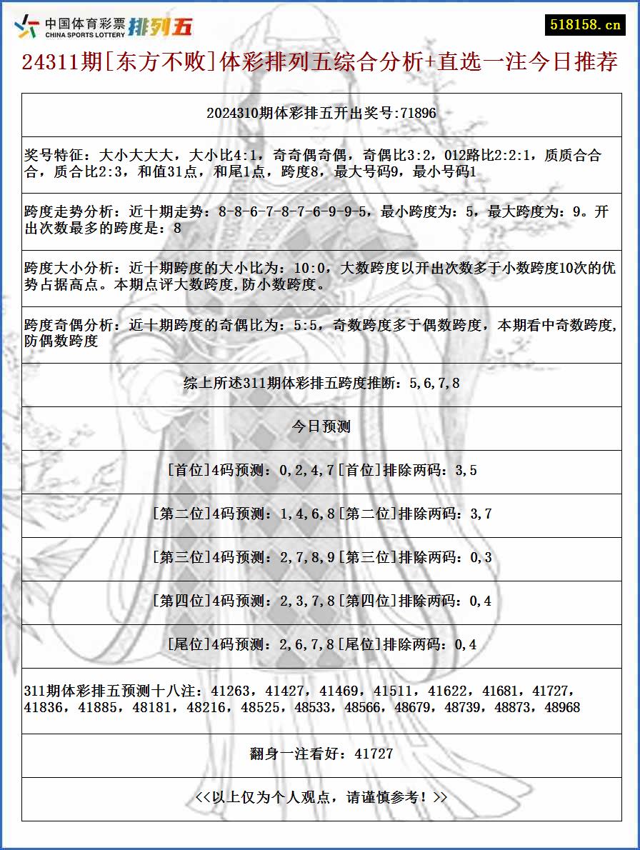 24311期[东方不败]体彩排列五综合分析+直选一注今日推荐