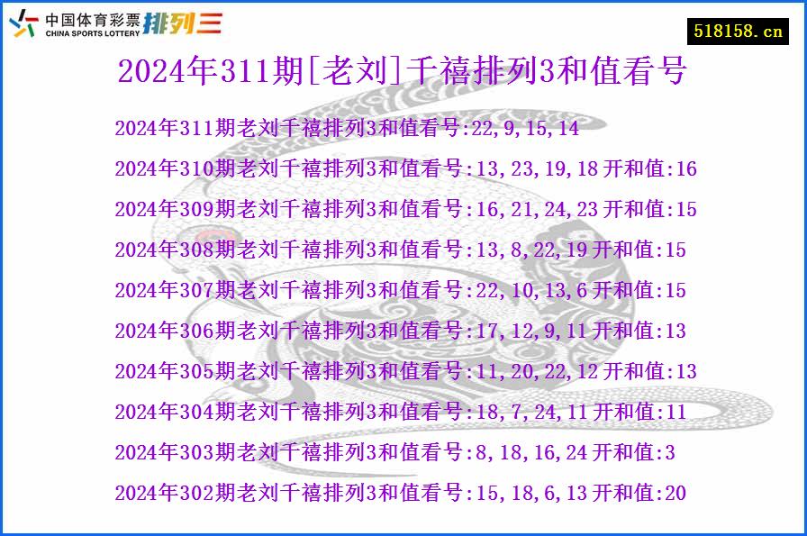 2024年311期[老刘]千禧排列3和值看号