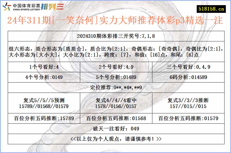 24年311期[一笑奈何]实力大师推荐体彩p3精选一注