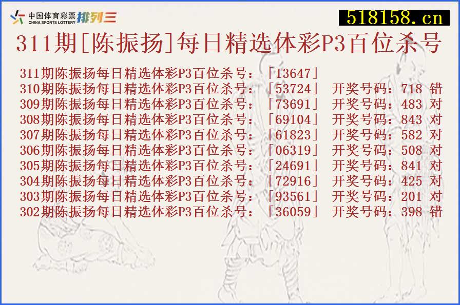 311期[陈振扬]每日精选体彩P3百位杀号