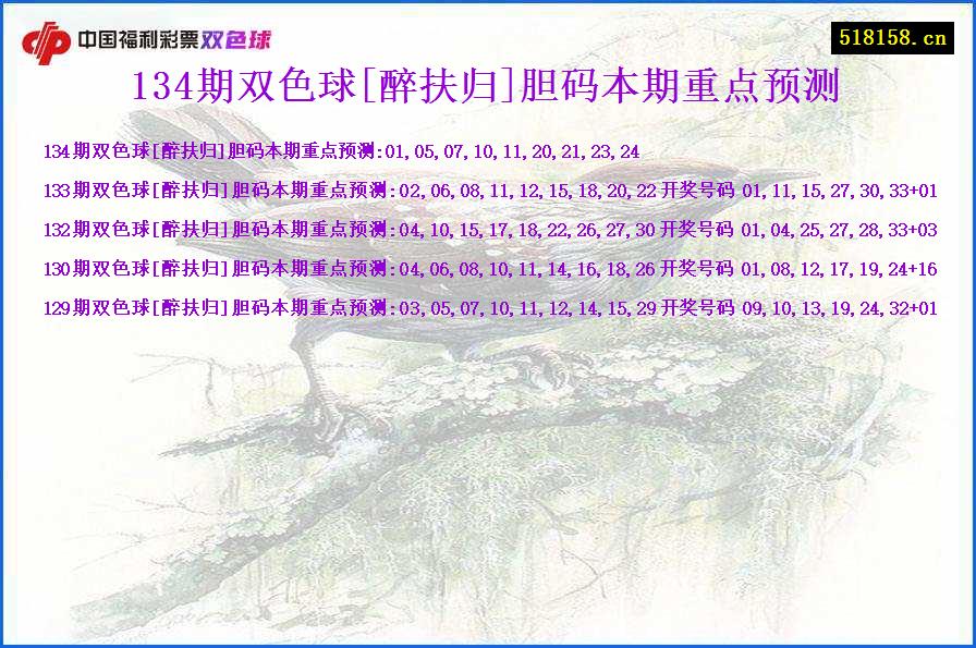 134期双色球[醉扶归]胆码本期重点预测