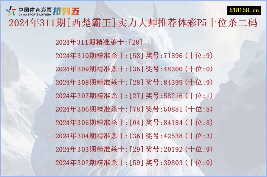 2024年311期[西楚霸王]实力大师推荐体彩P5十位杀二码