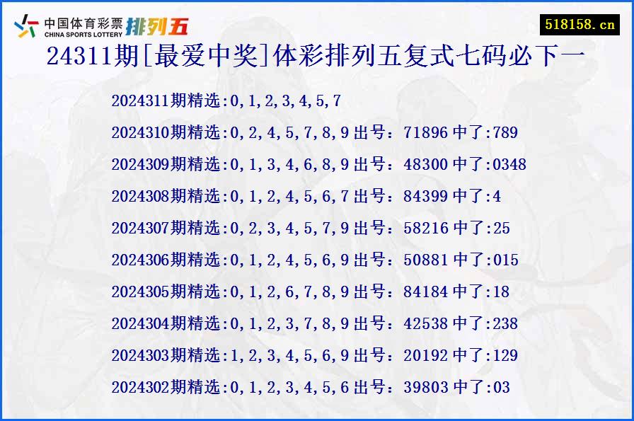 24311期[最爱中奖]体彩排列五复式七码必下一