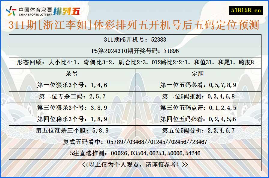 311期[浙江李姐]体彩排列五开机号后五码定位预测