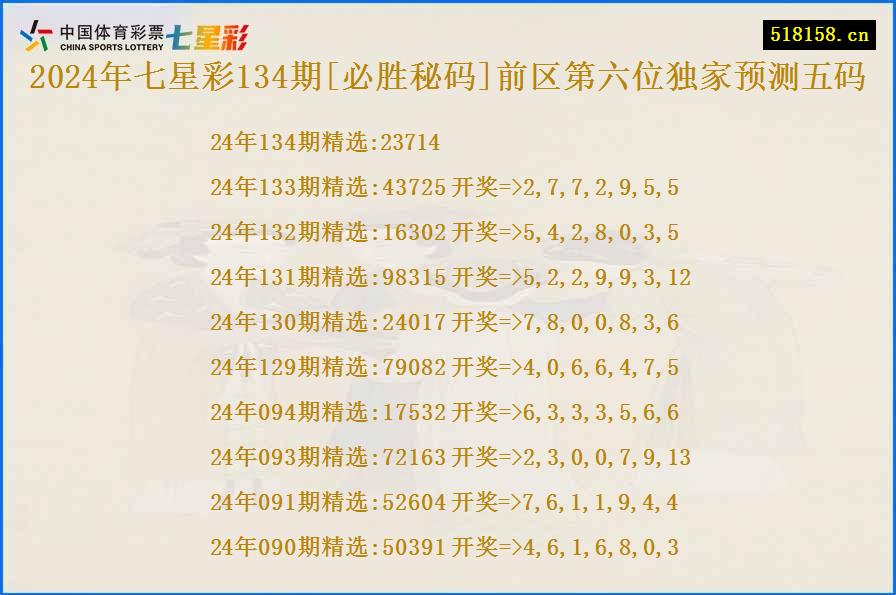 2024年七星彩134期[必胜秘码]前区第六位独家预测五码