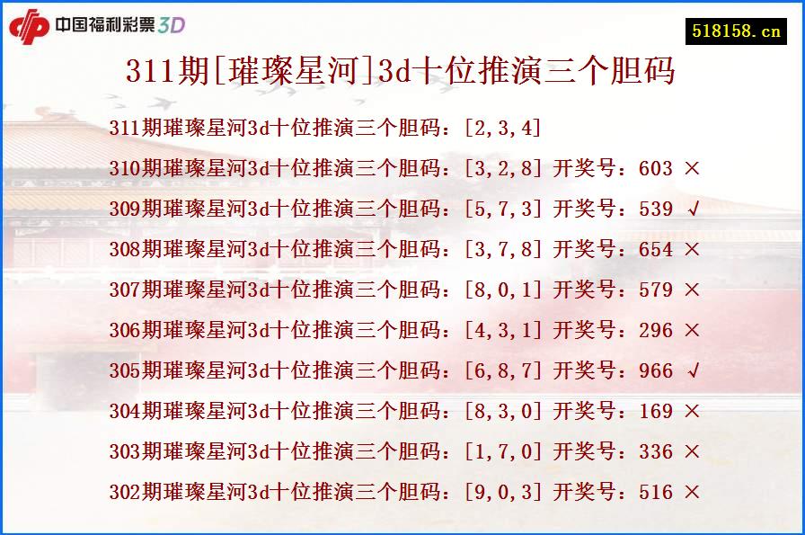 311期[璀璨星河]3d十位推演三个胆码