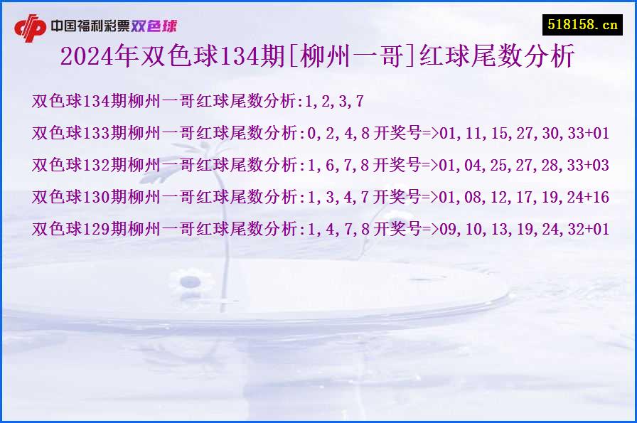 2024年双色球134期[柳州一哥]红球尾数分析