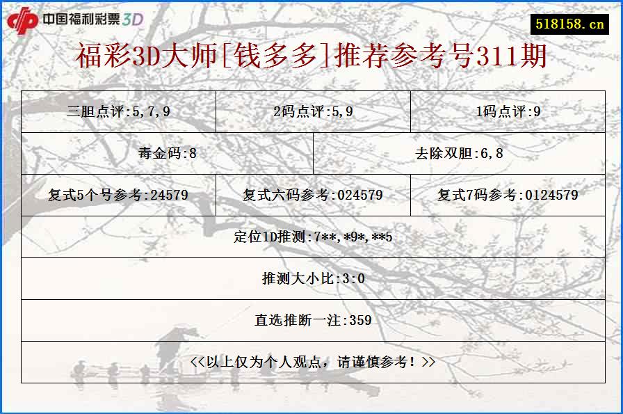 福彩3D大师[钱多多]推荐参考号311期