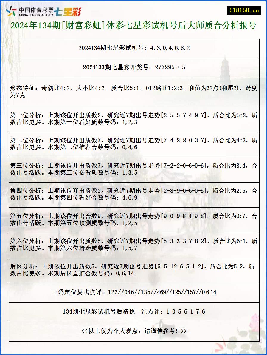 2024年134期[财富彩虹]体彩七星彩试机号后大师质合分析报号