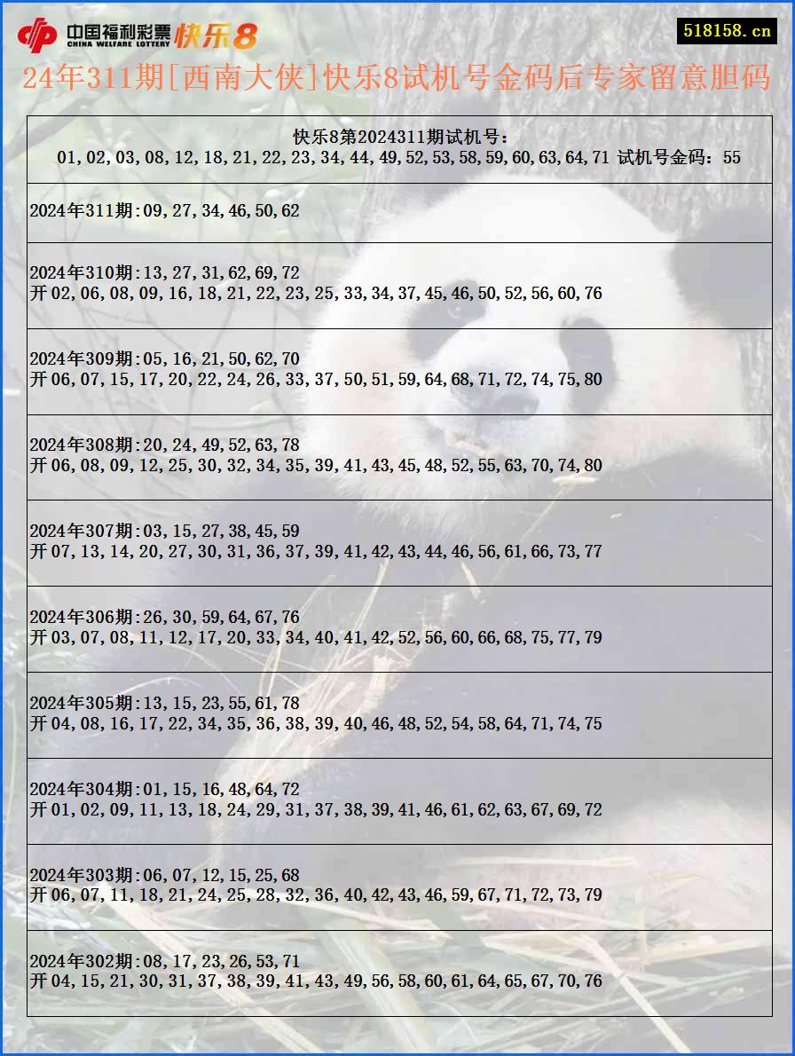 24年311期[西南大侠]快乐8试机号金码后专家留意胆码