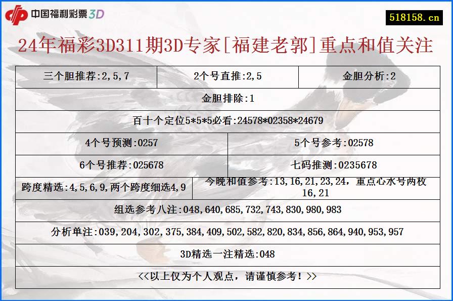 24年福彩3D311期3D专家[福建老郭]重点和值关注