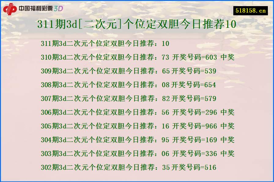 311期3d[二次元]个位定双胆今日推荐10