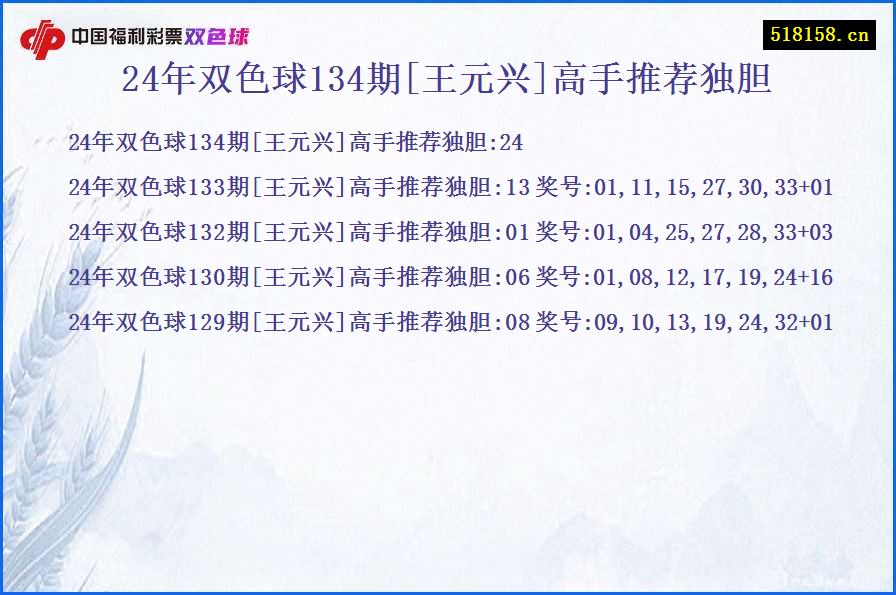 24年双色球134期[王元兴]高手推荐独胆