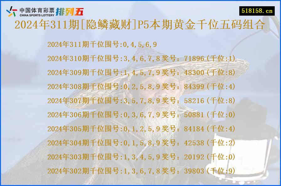 2024年311期[隐鳞藏财]P5本期黄金千位五码组合