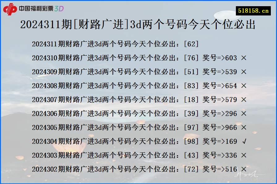 2024311期[财路广进]3d两个号码今天个位必出