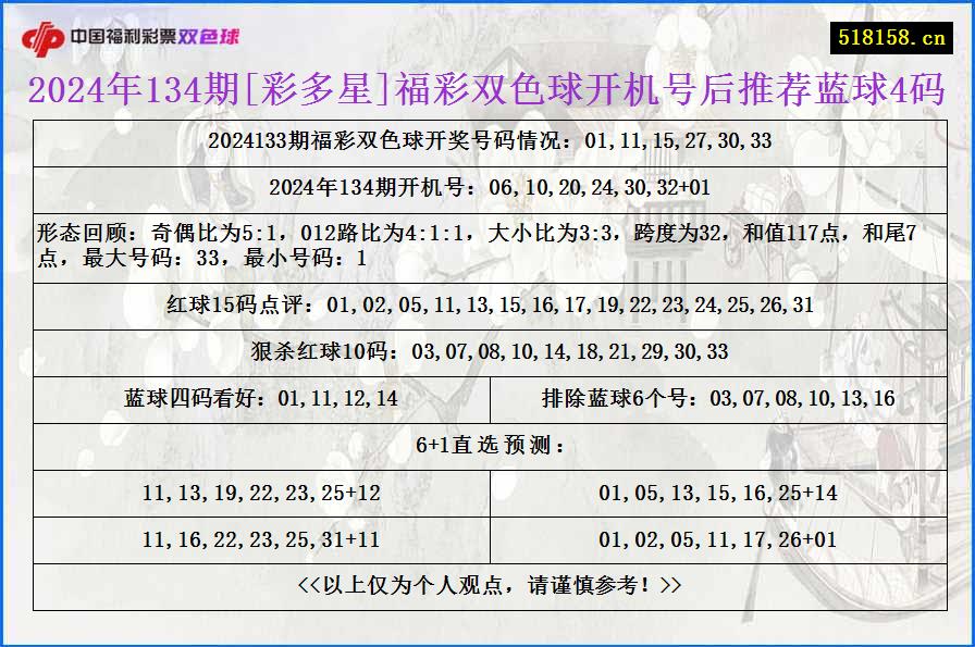 2024年134期[彩多星]福彩双色球开机号后推荐蓝球4码