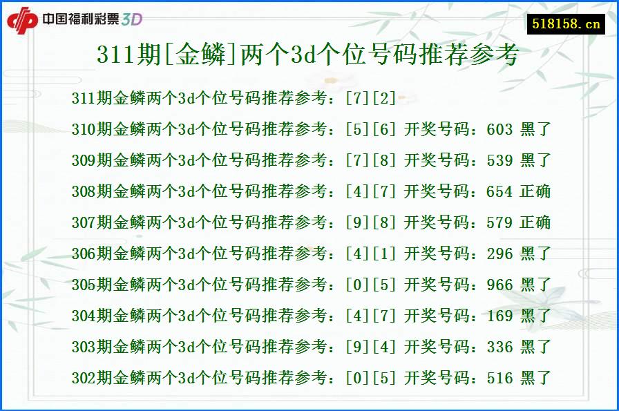 311期[金鳞]两个3d个位号码推荐参考