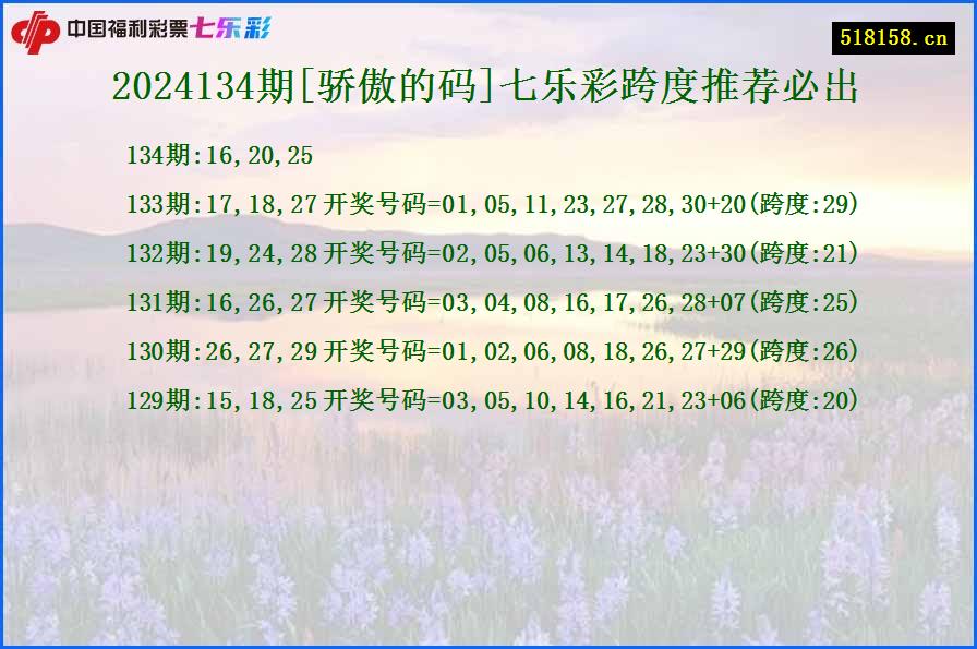 2024134期[骄傲的码]七乐彩跨度推荐必出